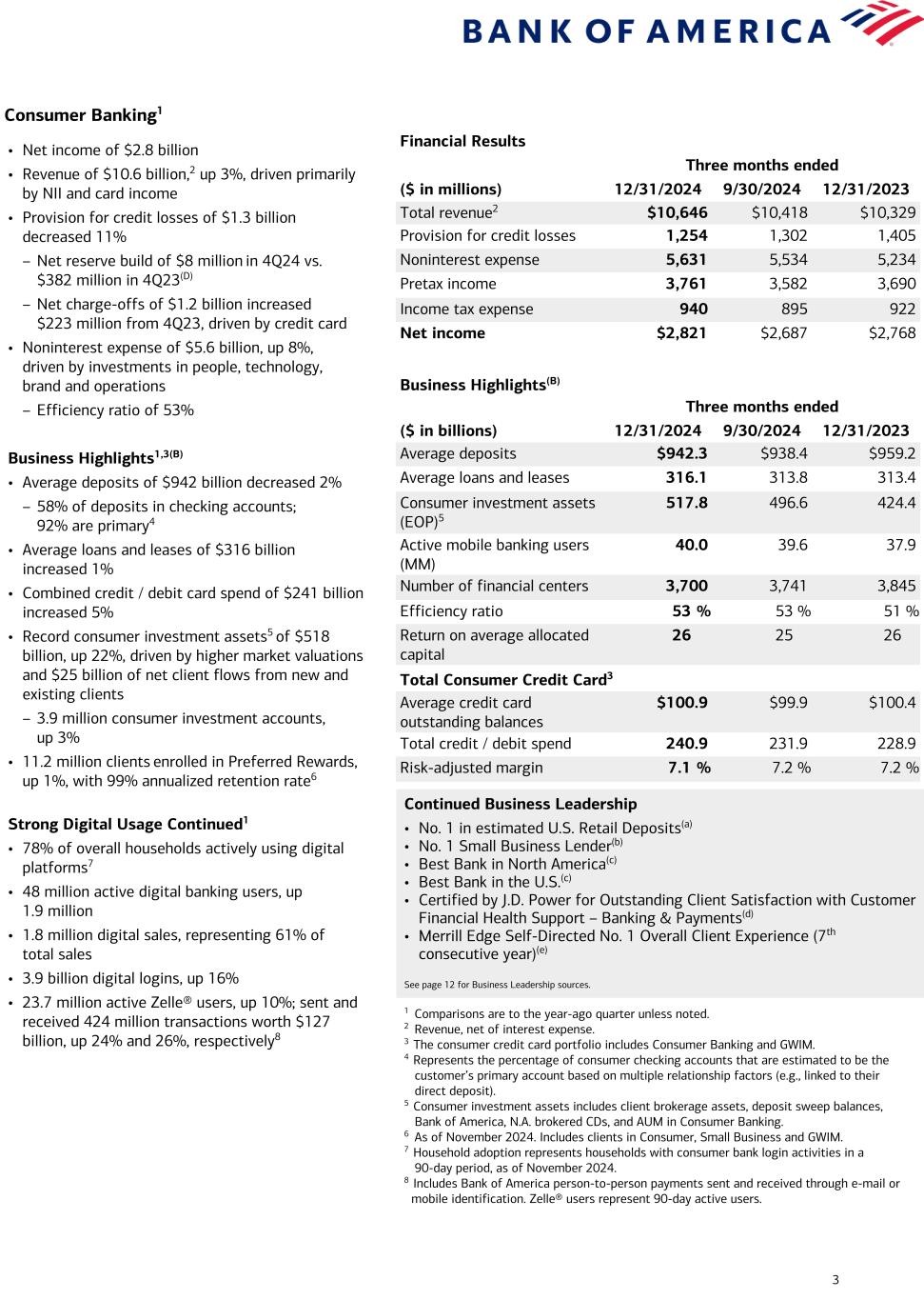 Data contained following image. Accessible PDF of this document is available under Document dropdowns menu.