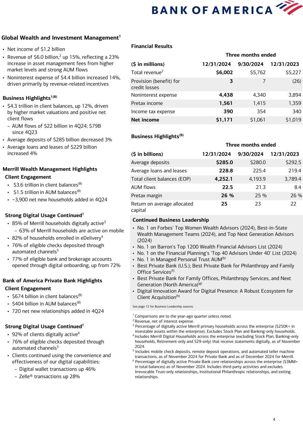 Data contained following image. Accessible PDF of this document is available under Document dropdowns menu.