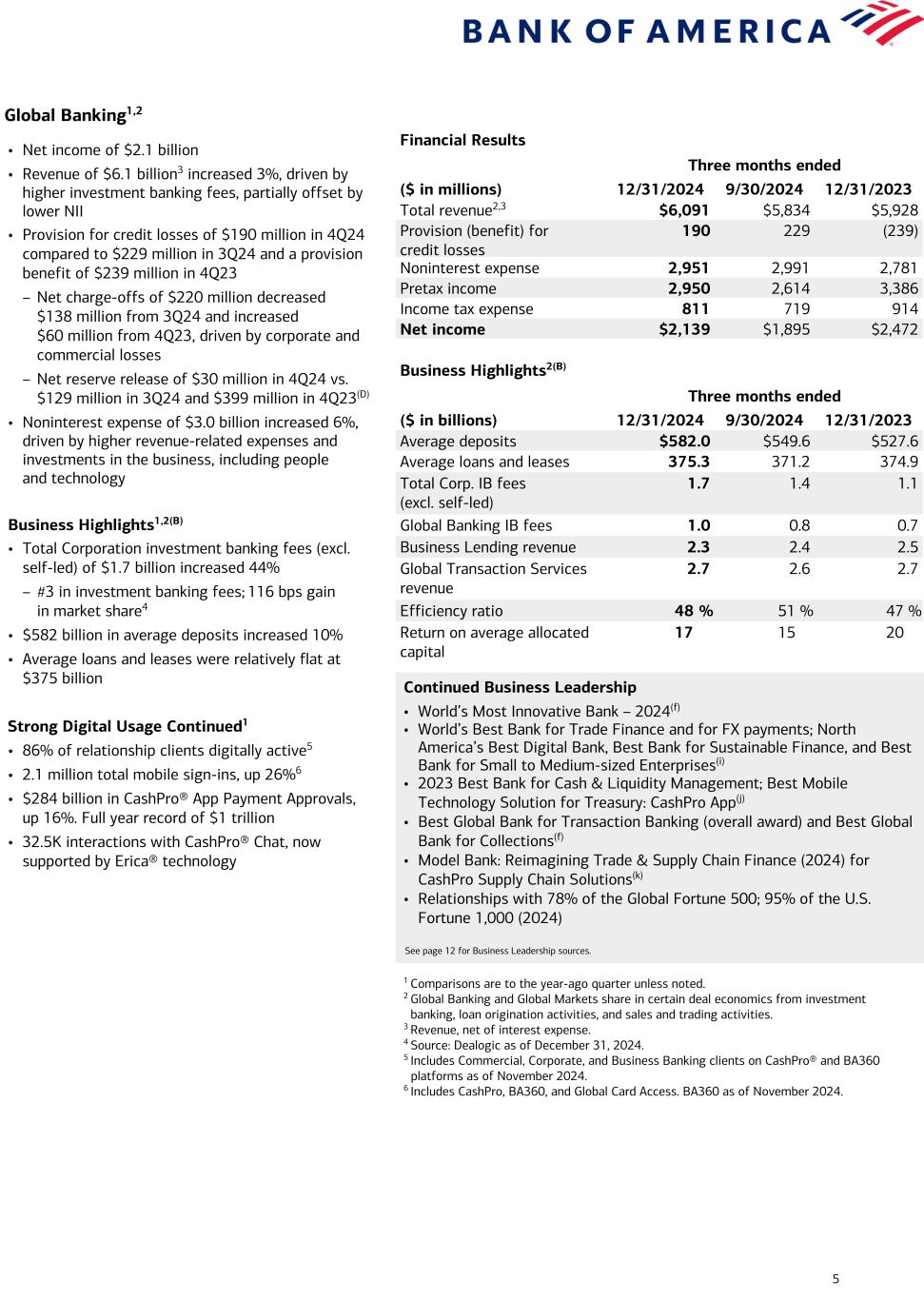 Data contained following image. Accessible PDF of this document is available under Document dropdowns menu.