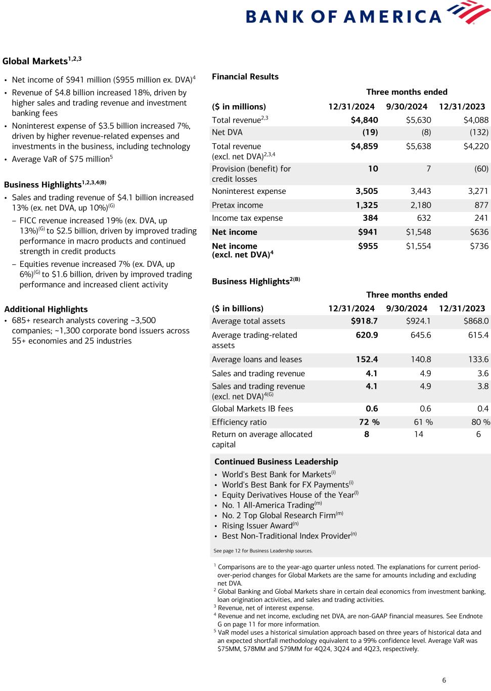 Data contained following image. Accessible PDF of this document is available under Document dropdowns menu.