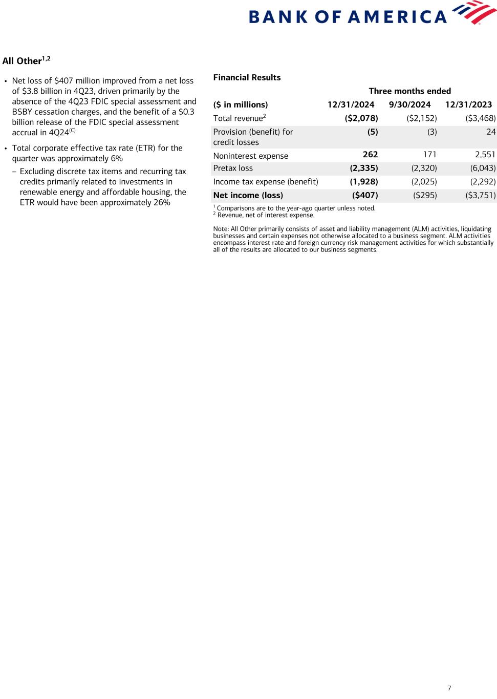 Data contained following image. Accessible PDF of this document is available under Document dropdowns menu.