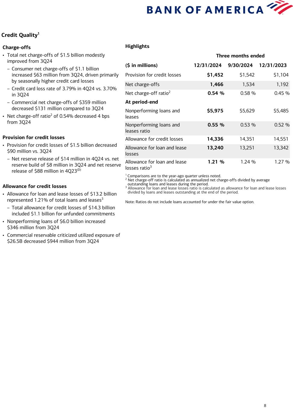 Data contained following image. Accessible PDF of this document is available under Document dropdowns menu.