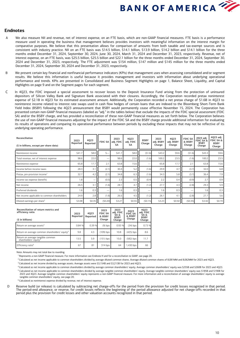 Data contained following image. Accessible PDF of this document is available under Document dropdowns menu.