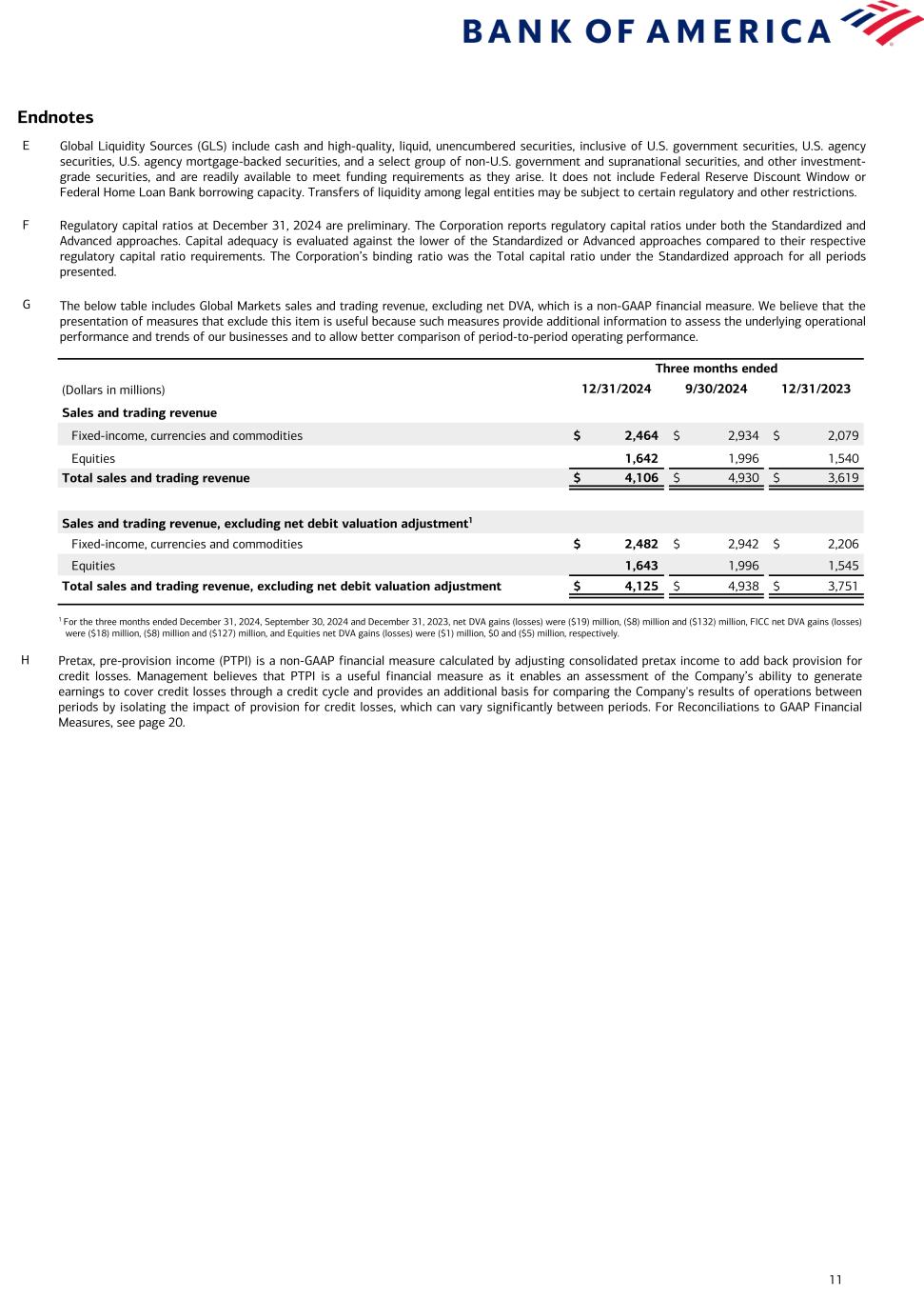 Data contained following image. Accessible PDF of this document is available under Document dropdowns menu.