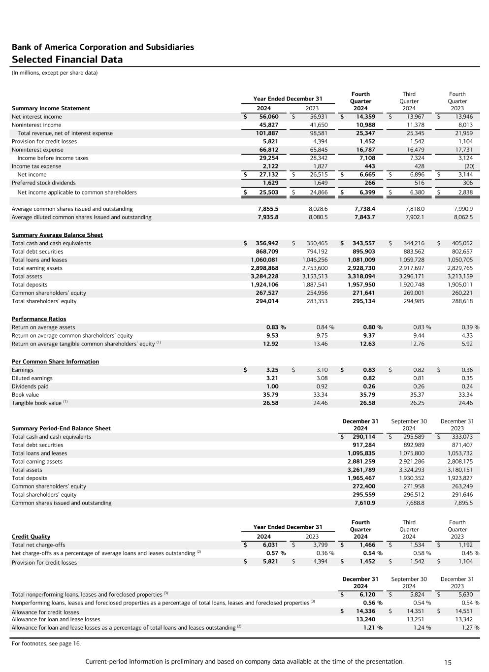 Data contained following image. Accessible PDF of this document is available under Document dropdowns menu.