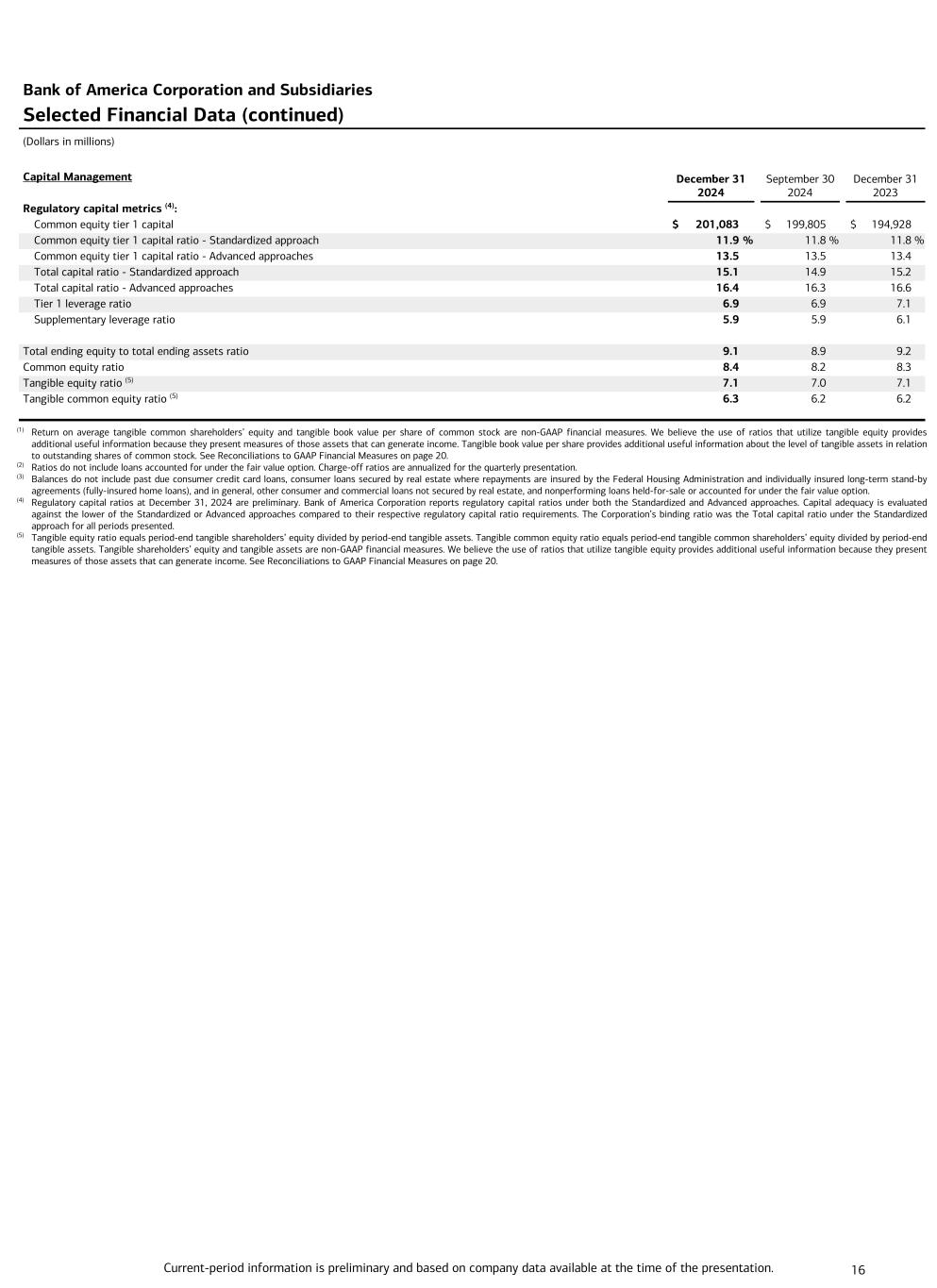 Data contained following image. Accessible PDF of this document is available under Document dropdowns menu.