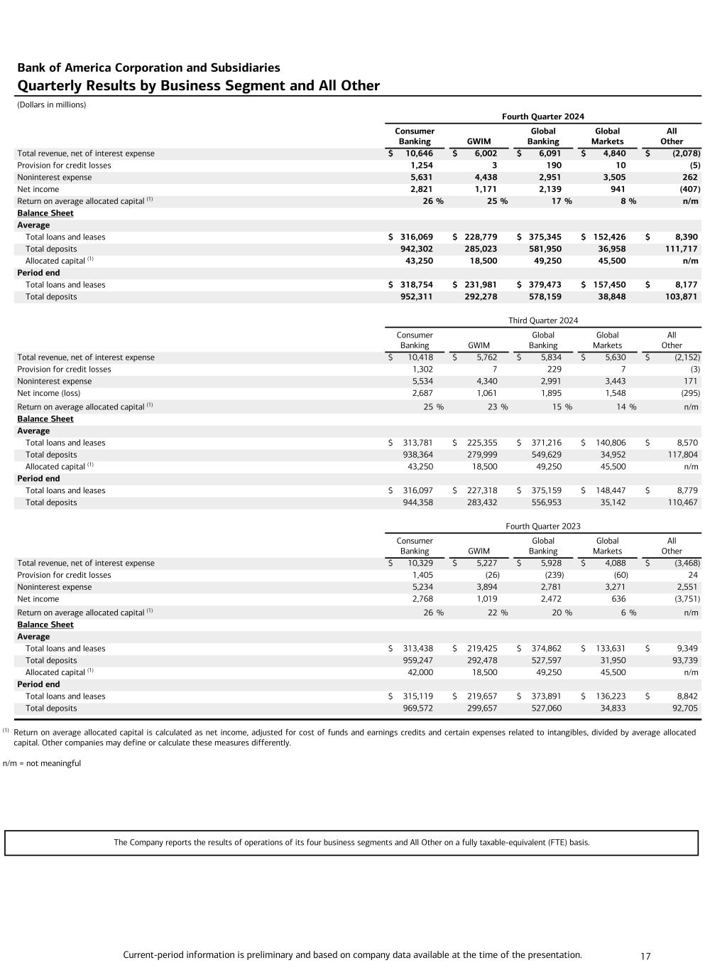 Data contained following image. Accessible PDF of this document is available under Document dropdowns menu.