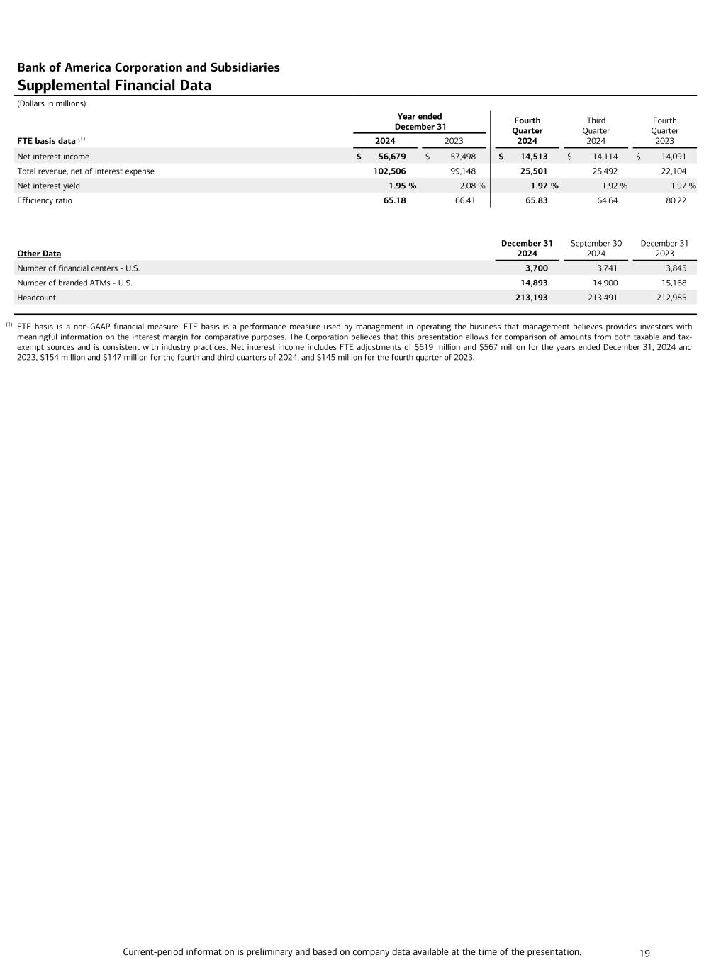 Data contained following image. Accessible PDF of this document is available under Document dropdowns menu.