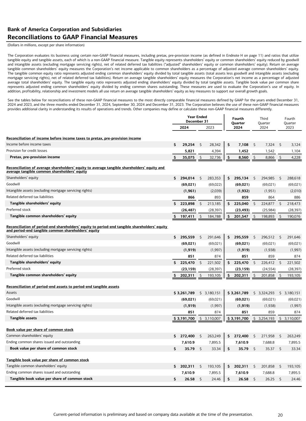 Data contained following image. Accessible PDF of this document is available under Document dropdowns menu.