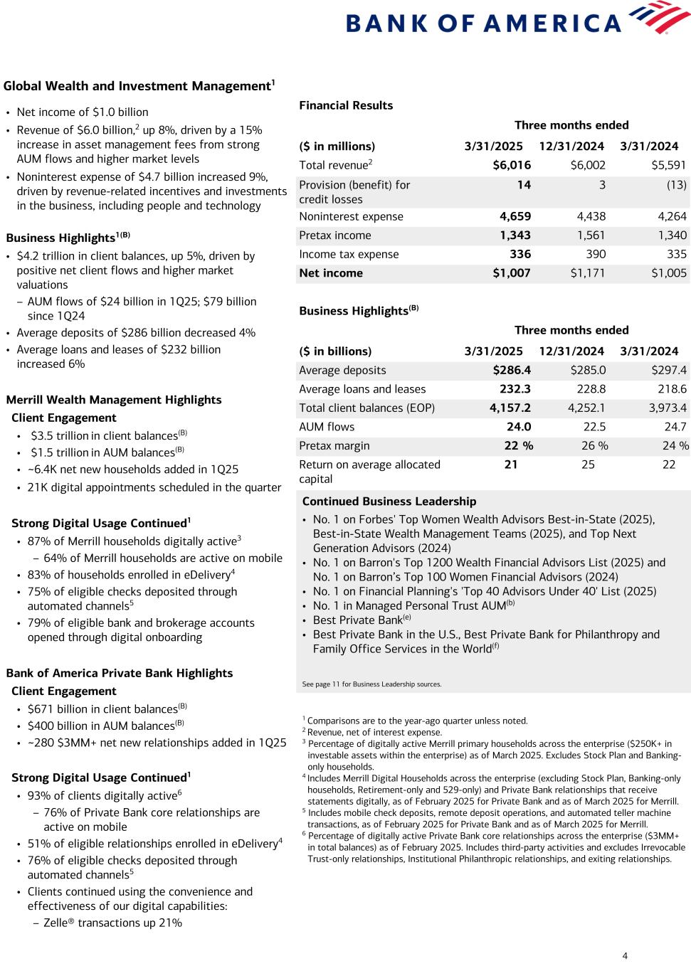 slide4 Data follows image; Accessible PDF of this document available under documents dropdown menu