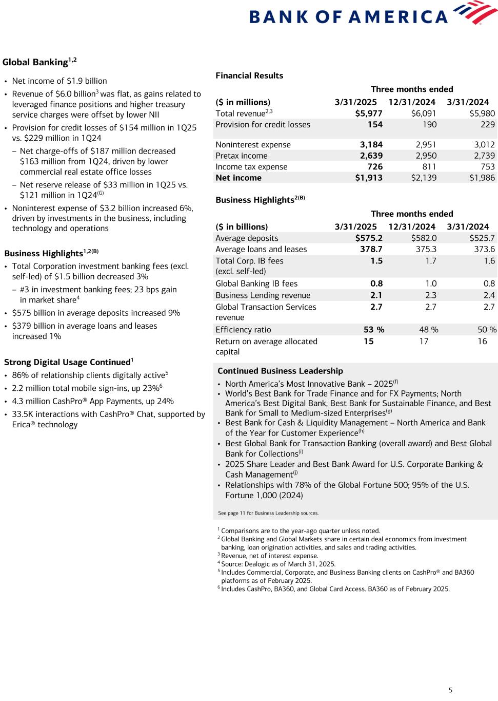 slide5 Data follows image; Accessible PDF of this document available under documents dropdown menu