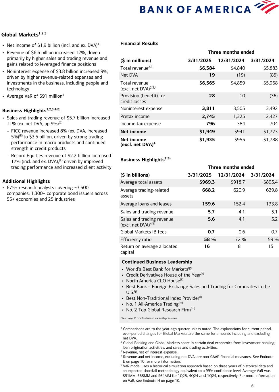 slide6 Data follows image; Accessible PDF of this document available under documents dropdown menu