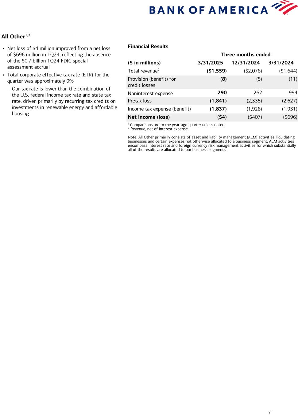 slide7 Data follows image; Accessible PDF of this document available under documents dropdown menu