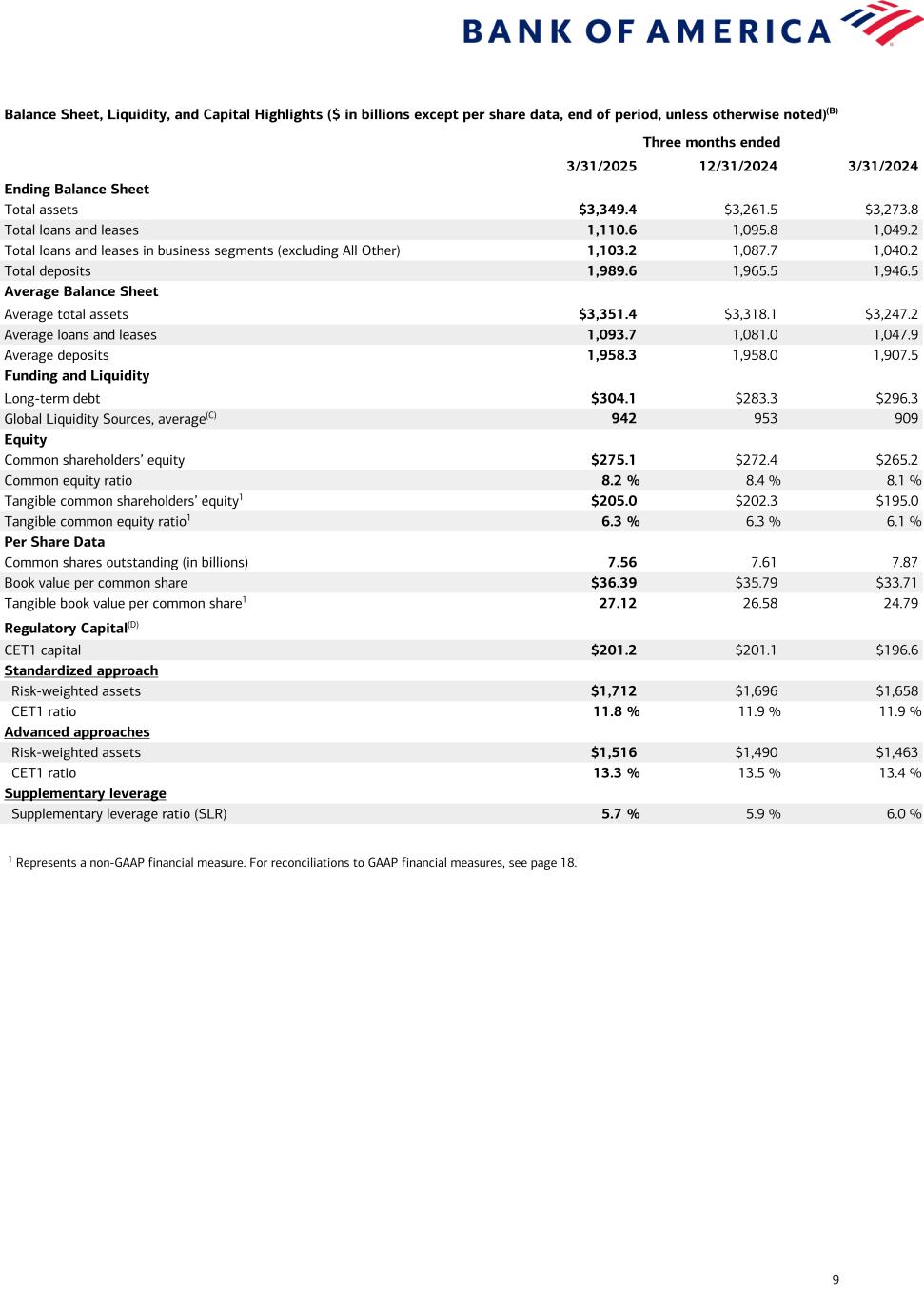 slide9 Data follows image; Accessible PDF of this document available under documents dropdown menu