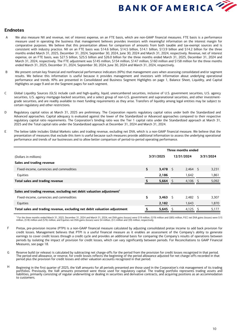 slide10 Data follows image; Accessible PDF of this document available under documents dropdown menu