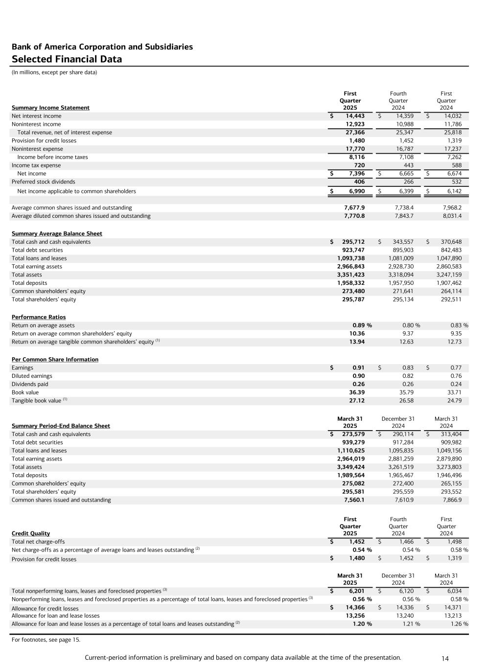 slide14 Data follows image; Accessible PDF of this document available under documents dropdown menu