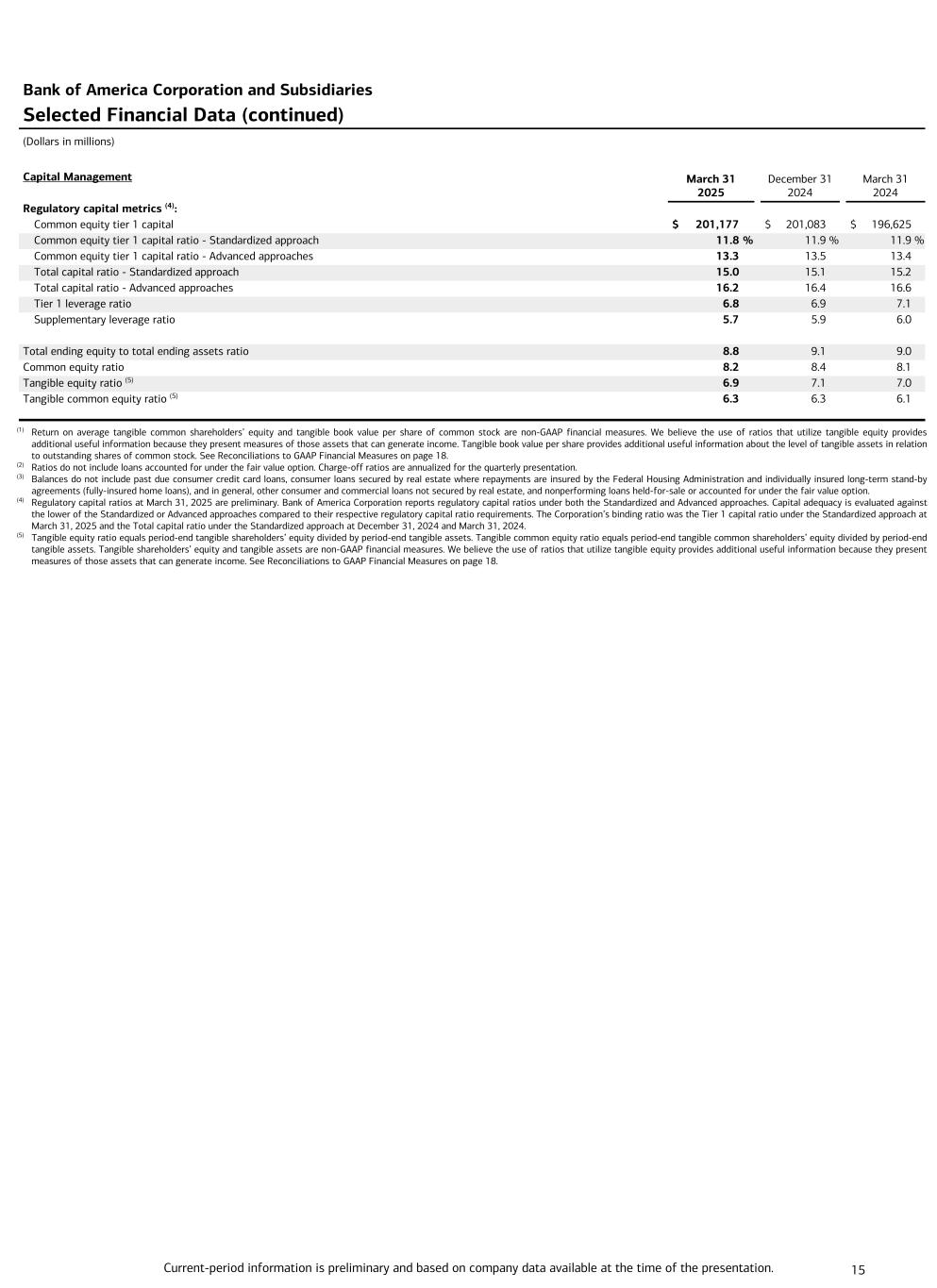 slide15 Data follows image; Accessible PDF of this document available under documents dropdown menu