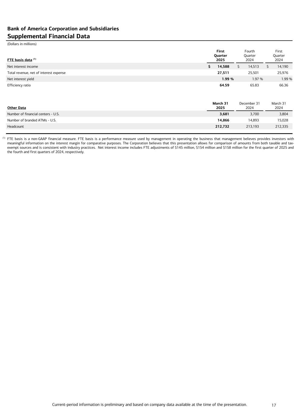 slide17 Data follows image; Accessible PDF of this document available under documents dropdown menu