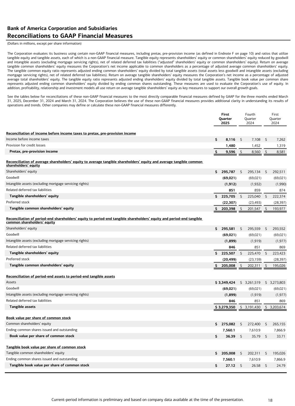 slide18 Data follows image; Accessible PDF of this document available under documents dropdown menu