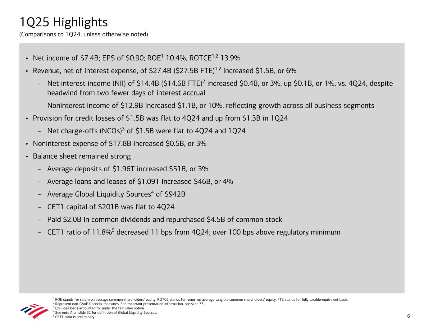 slide6 Data follows image; Accessible PDF of this document available under documents dropdown menu
