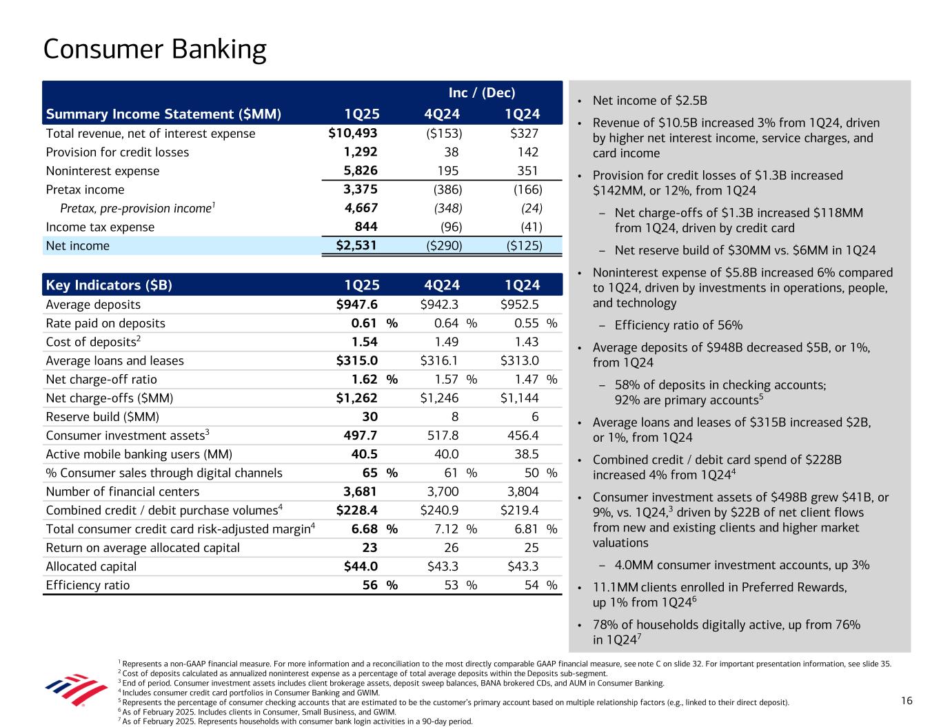 slide16 Data follows image; Accessible PDF of this document available under documents dropdown menu