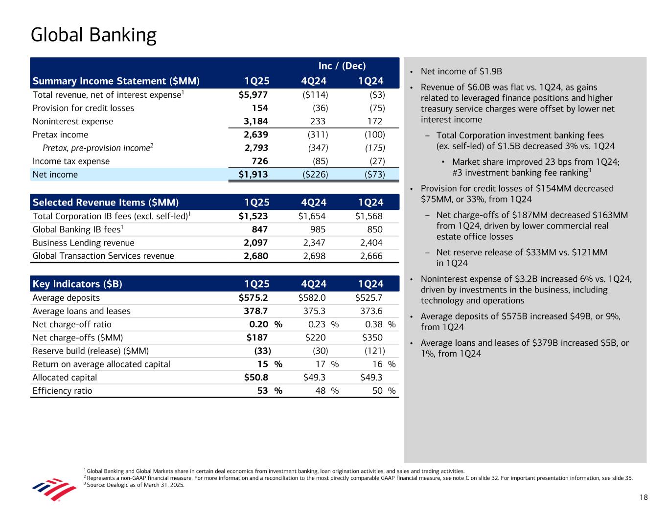 slide18 Data follows image; Accessible PDF of this document available under documents dropdown menu