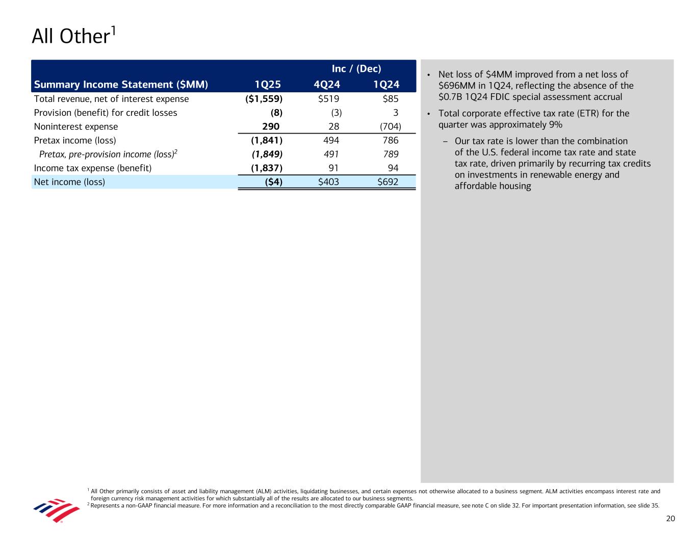 slide20 Data follows image; Accessible PDF of this document available under documents dropdown menu