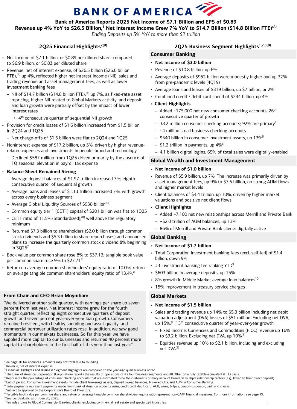 slide1 Data contained in this press release follows image. Accessible PDF is available in Documents dropdown menu.