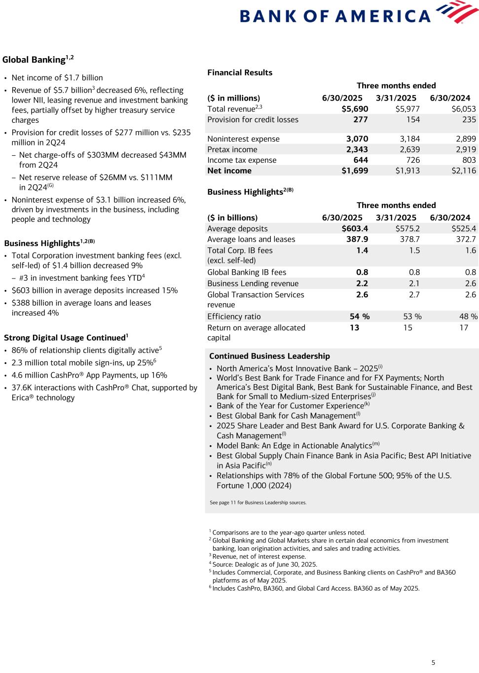slide5 Data contained in this press release follows image. Accessible PDF is available in Documents dropdown menu.