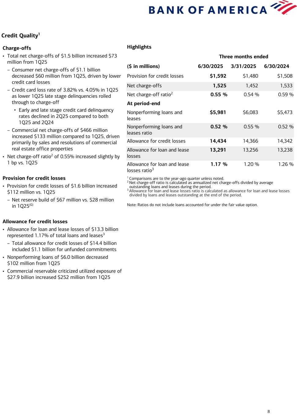 slide8 Data contained in this press release follows image. Accessible PDF is available in Documents dropdown menu.