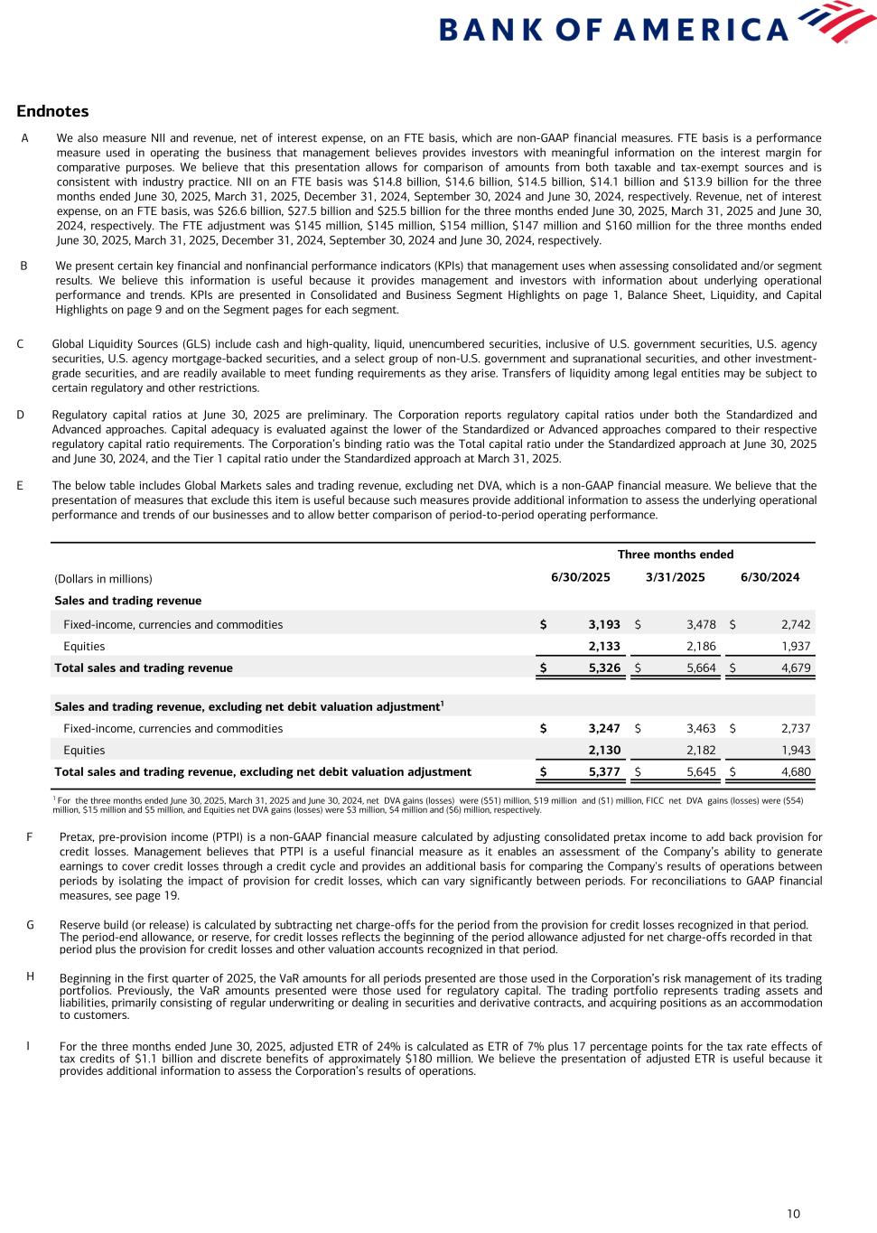 slide10 Data contained in this press release follows image. Accessible PDF is available in Documents dropdown menu.