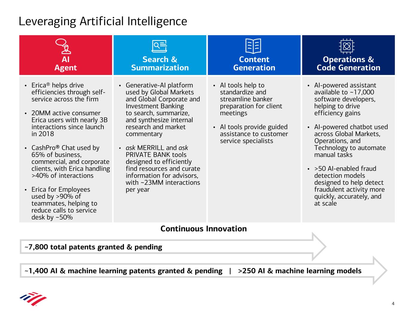 slide4 Data contained in this presentation follows image. Accessible PDF is available in Documents dropdown menu.