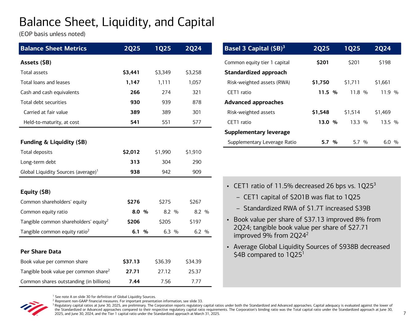 slide7 Data contained in this presentation follows image. Accessible PDF is available in Documents dropdown menu.