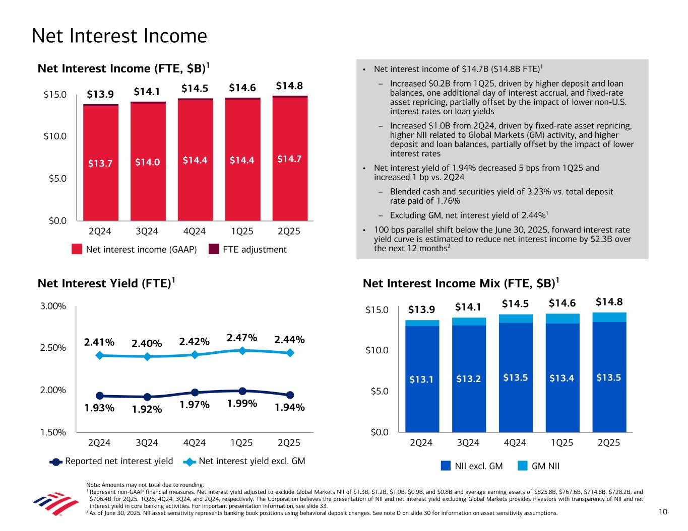 slide10 Data contained in this presentation follows image. Accessible PDF is available in Documents dropdown menu.