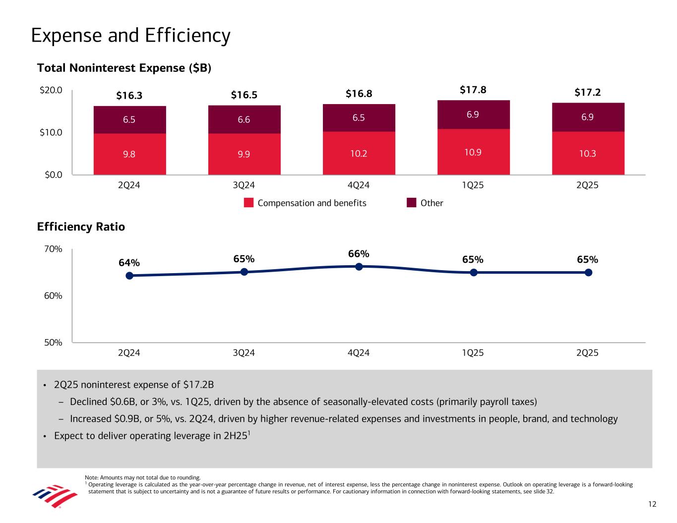 slide12 Data contained in this presentation follows image. Accessible PDF is available in Documents dropdown menu.