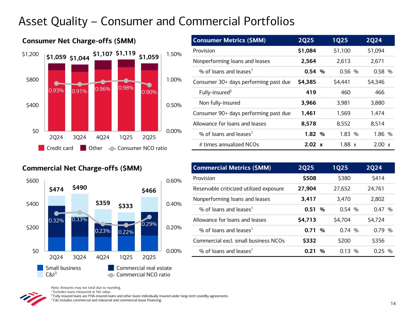 slide14 Data contained in this presentation follows image. Accessible PDF is available in Documents dropdown menu.