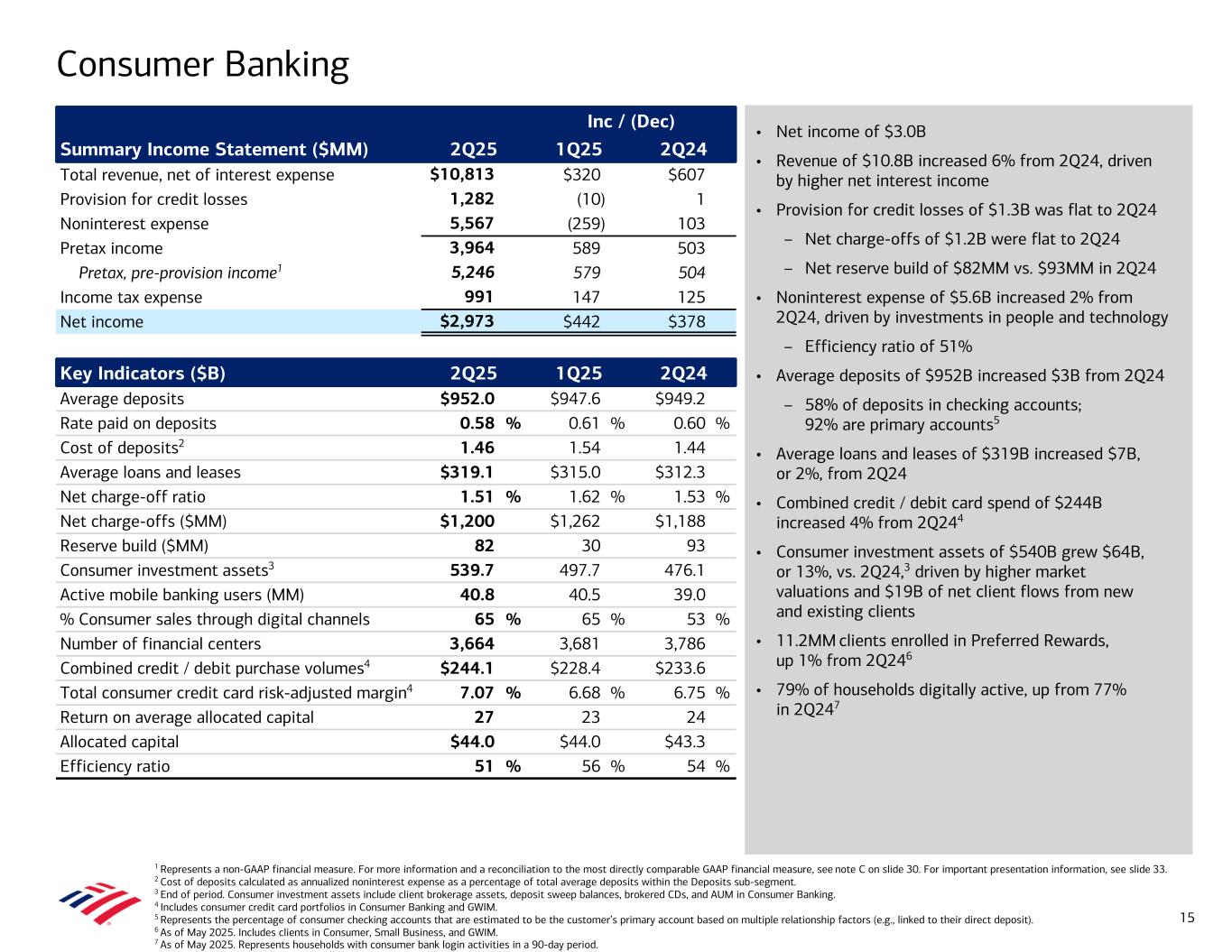 slide15 Data contained in this presentation follows image. Accessible PDF is available in Documents dropdown menu.