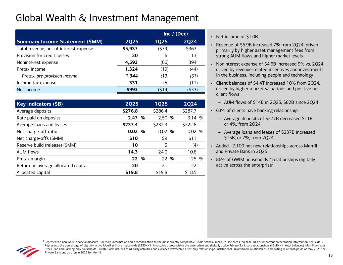slide16 Data contained in this presentation follows image. Accessible PDF is available in Documents dropdown menu.