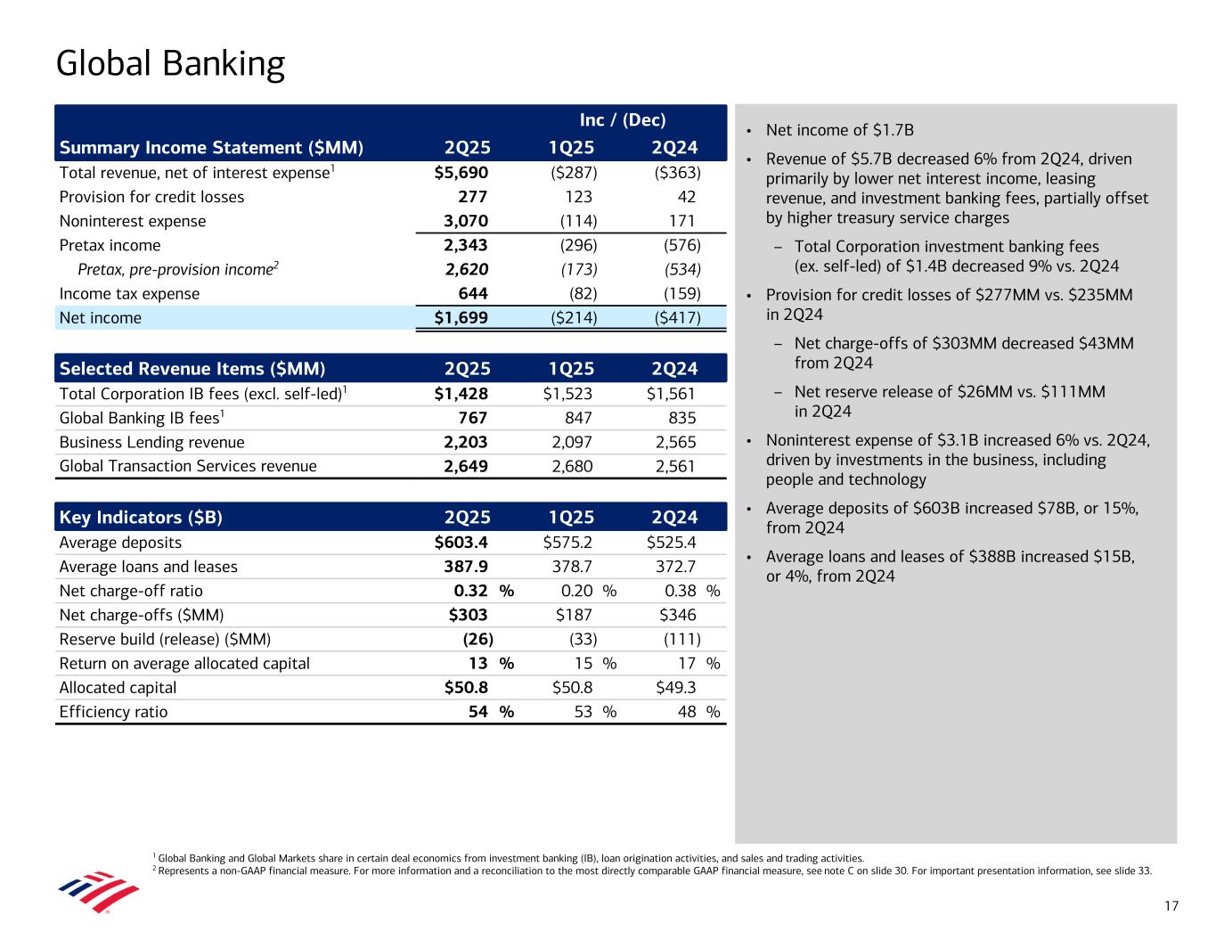 slide17 Data contained in this presentation follows image. Accessible PDF is available in Documents dropdown menu.