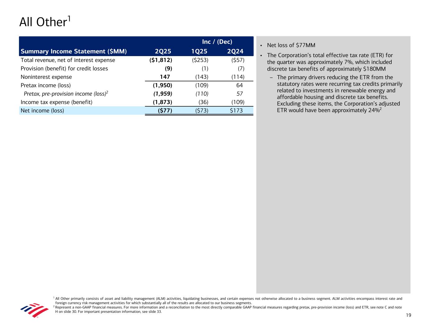 slide19 Data contained in this presentation follows image. Accessible PDF is available in Documents dropdown menu.