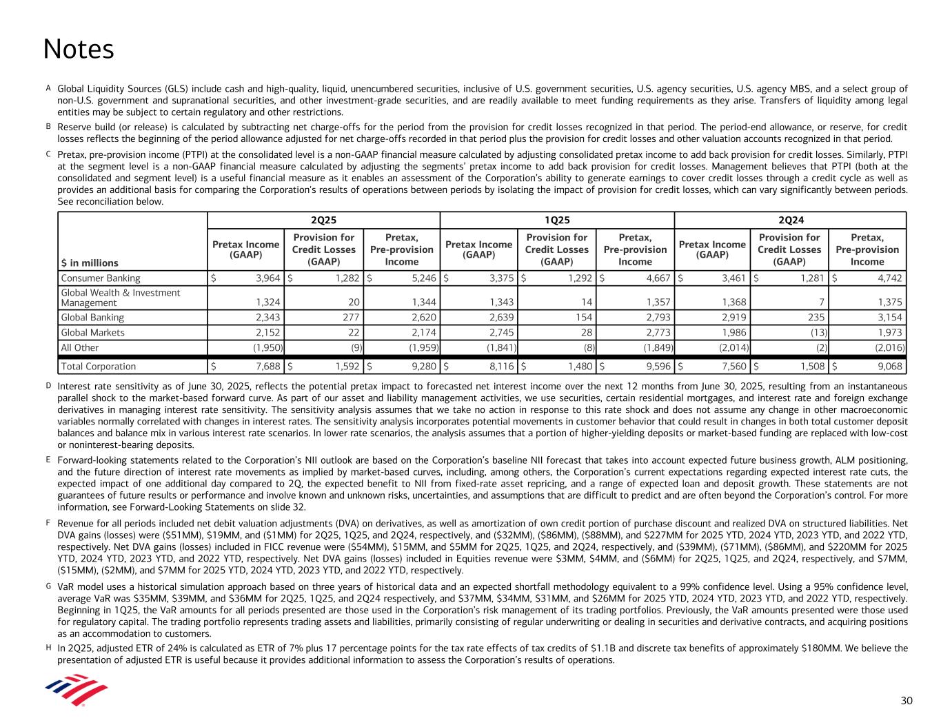 slide30 Data contained in this presentation follows image. Accessible PDF is available in Documents dropdown menu.