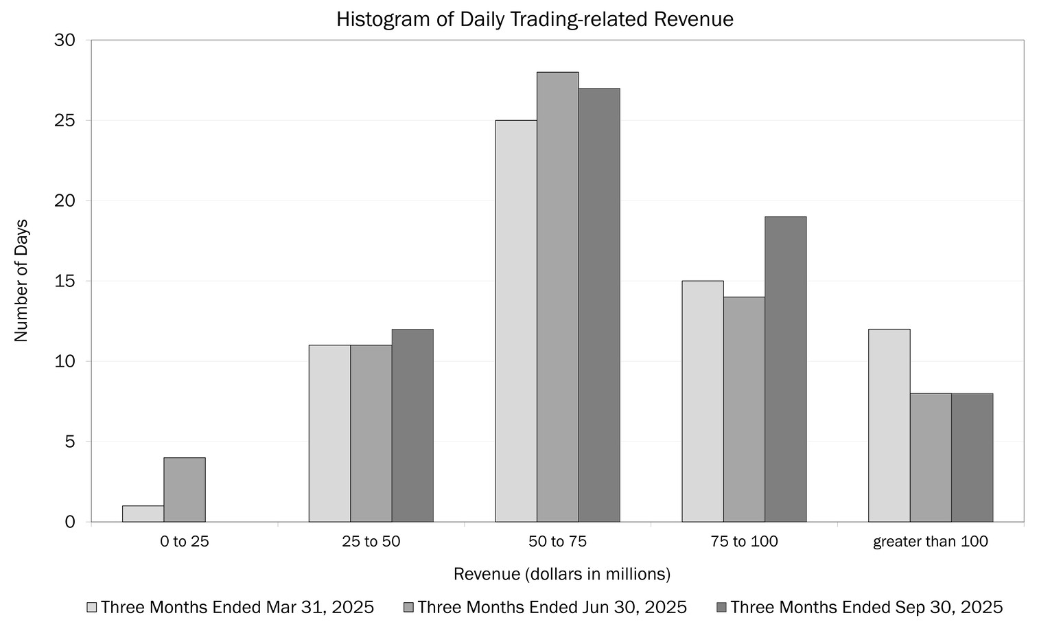 3Q25 Trading Related Revenue Histogram.jpg