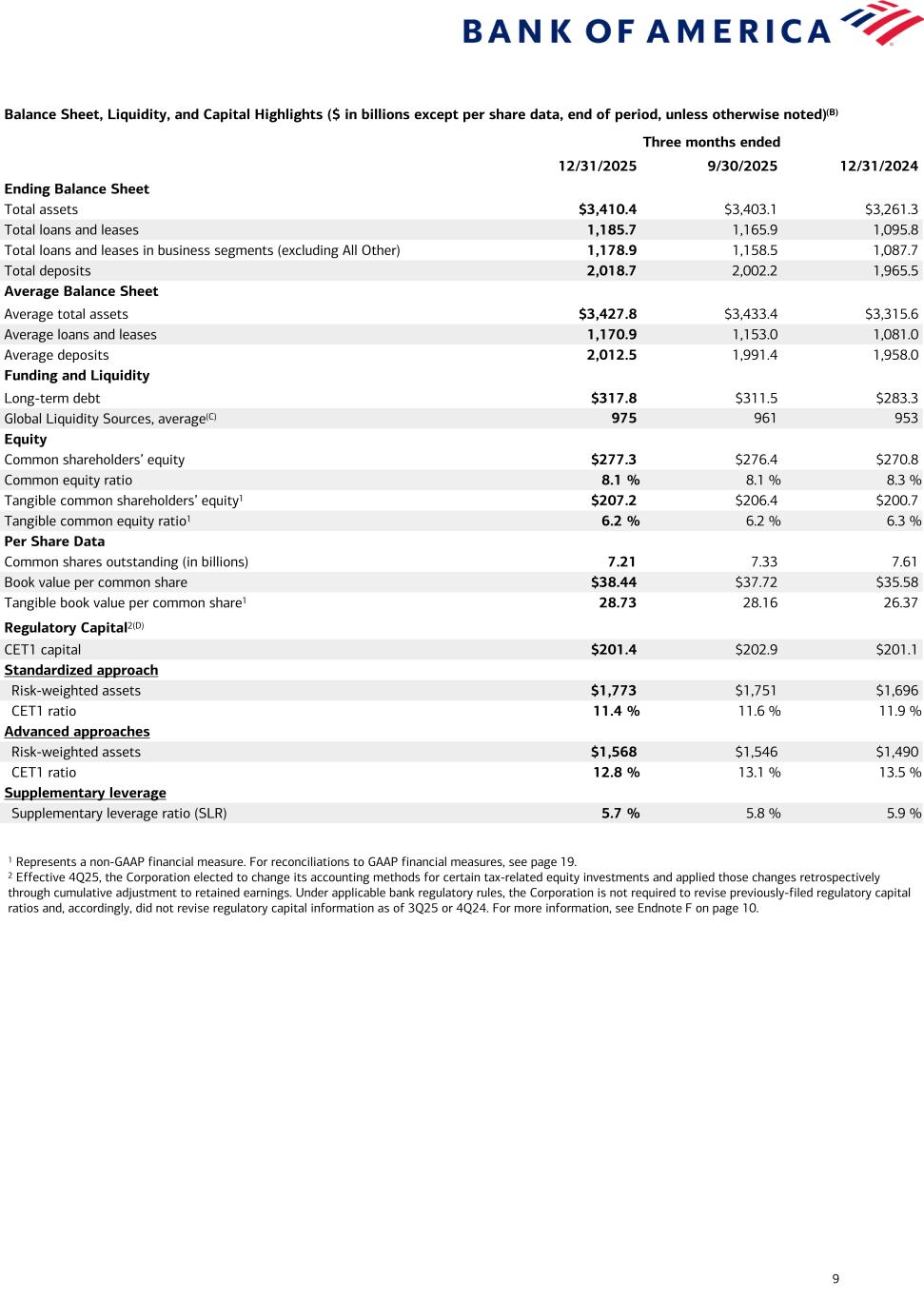 Description follows image. Accessible PDF will be made available under Documents dropdown upon remediation