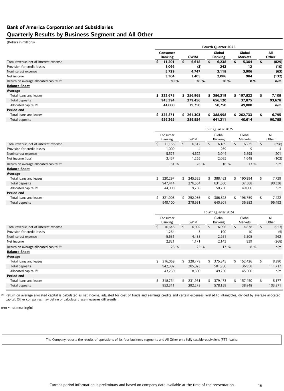 Description follows image. Accessible PDF will be made available under Documents dropdown upon remediation