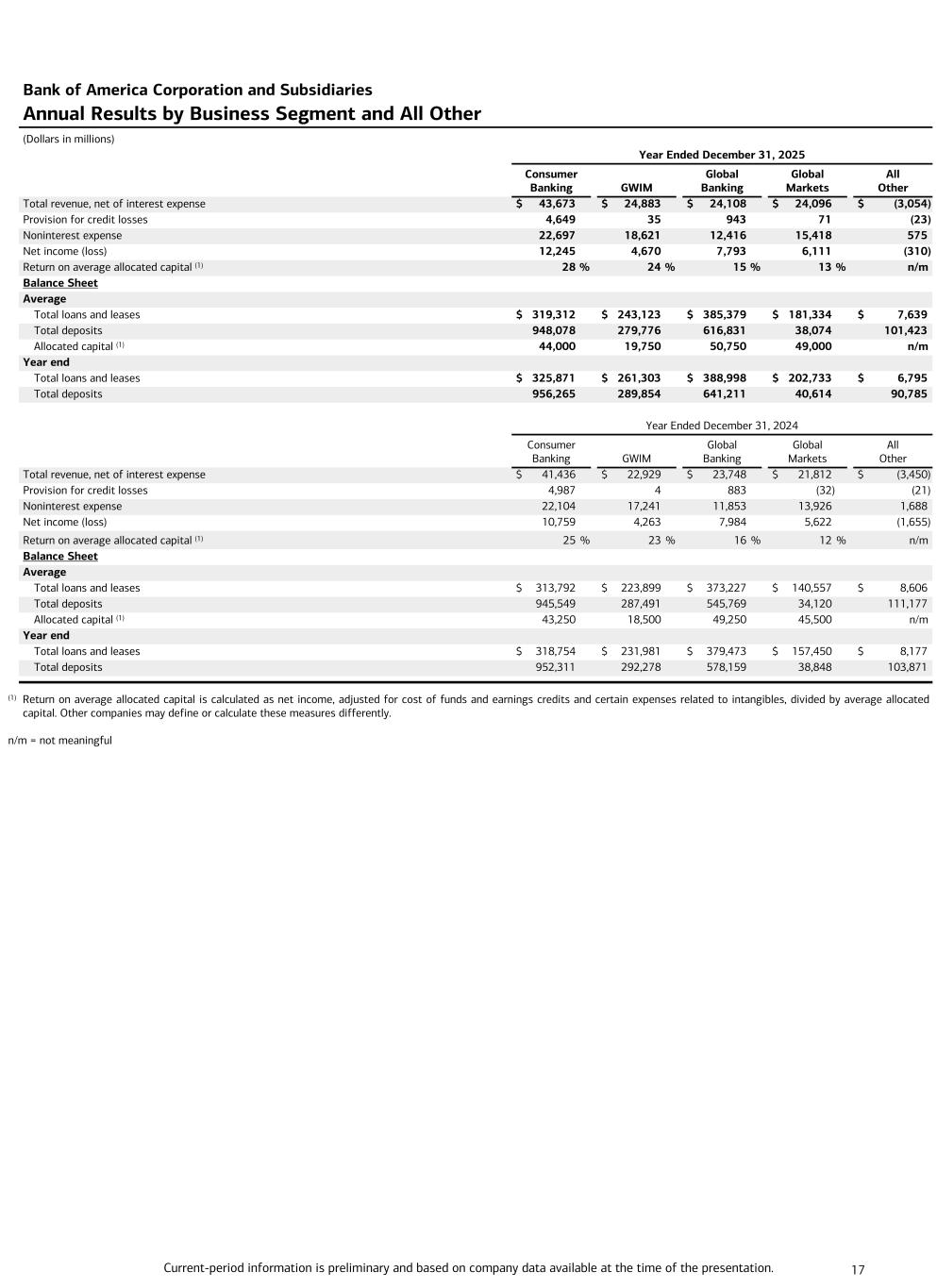 Description follows image. Accessible PDF will be made available under Documents dropdown upon remediation