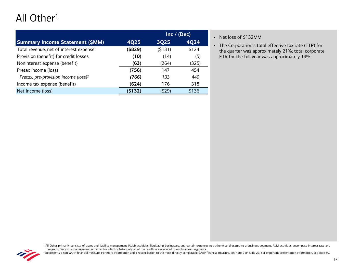 Description follows image. Accessible PDF will be made available under Documents dropdown upon remediation