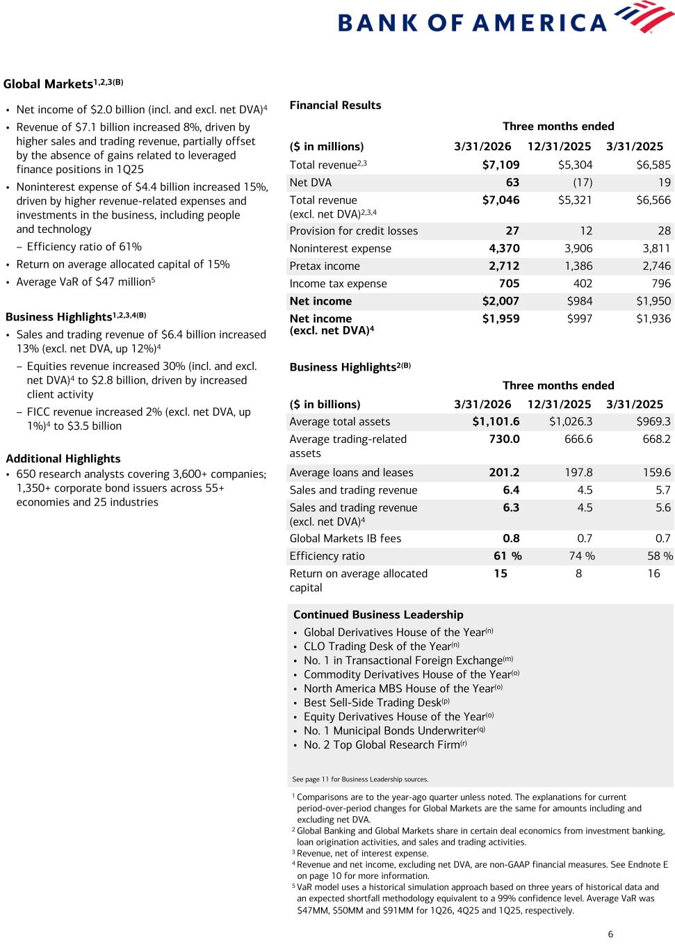 Accessible PDF of Ex 99.1 available under Documents dropdown menu when available.