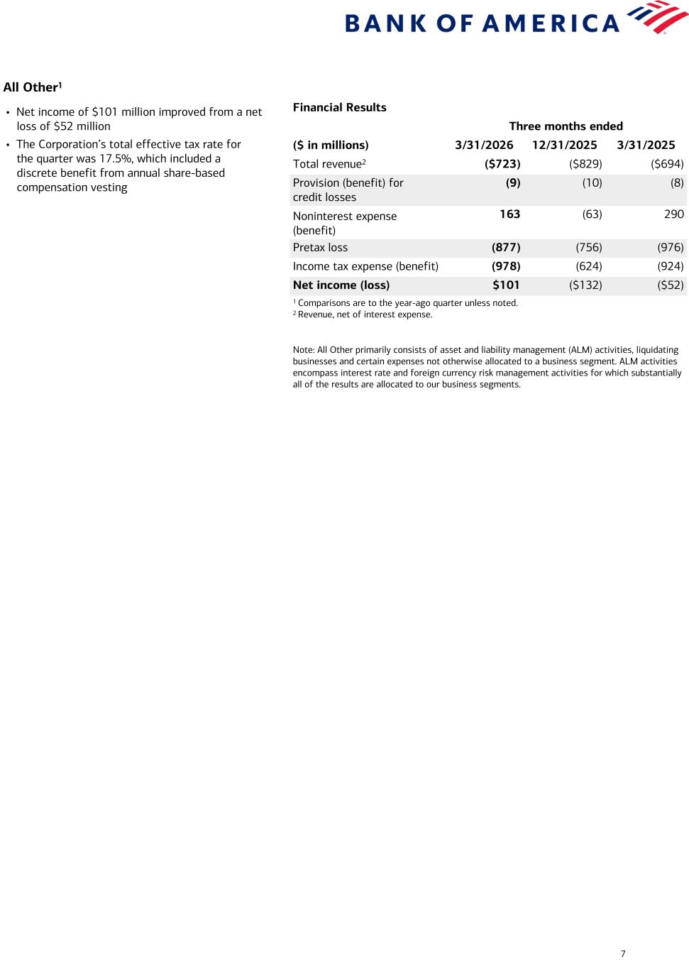 Accessible PDF of Ex 99.1 available under Documents dropdown menu when available.