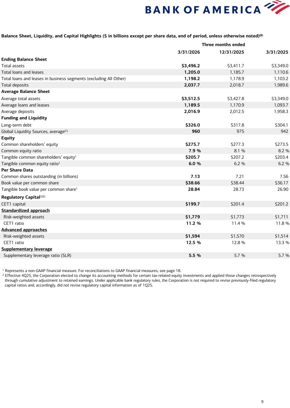 Accessible PDF of Ex 99.1 available under Documents dropdown menu when available.