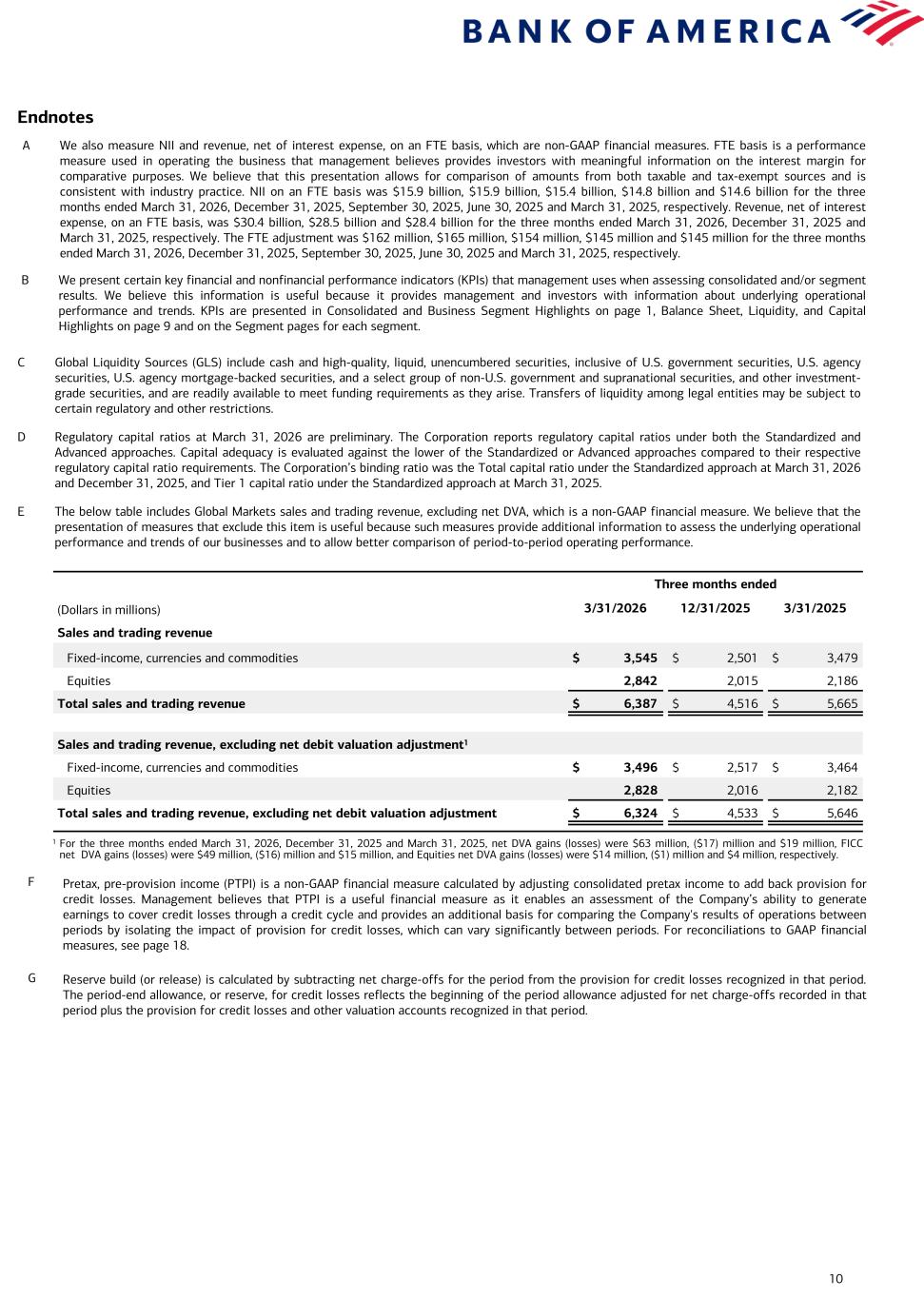 Accessible PDF of Ex 99.1 available under Documents dropdown menu when available.